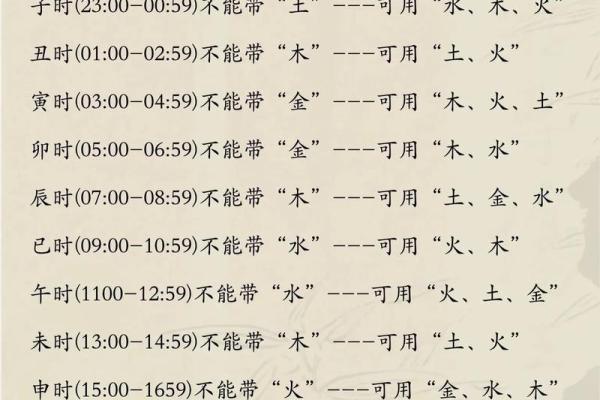 宝宝时辰名字打分测试