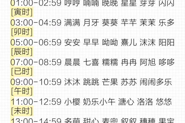 宝宝时辰名字打分测试