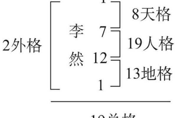 免费五行八字测名起名,起名测名打分免费测试