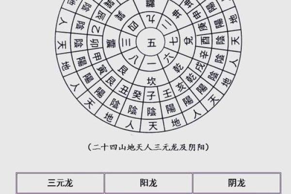 风水房子在龙肚子好吗