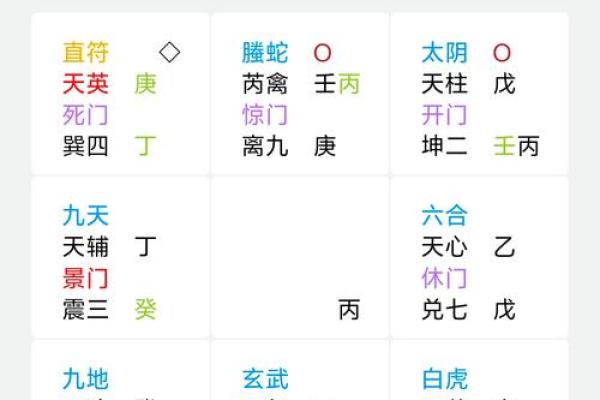 九重居周易八字排盘 九重啥意思是什么