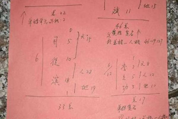 姓名五格五行三才数理测试