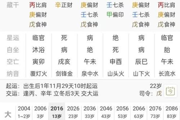 八字财官印查法
