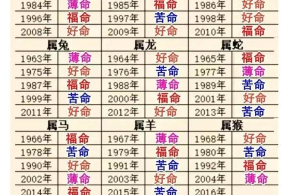 八字火多的是富贵命 最有富贵命的生肖