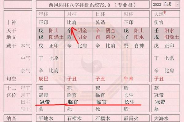 八字中的格局