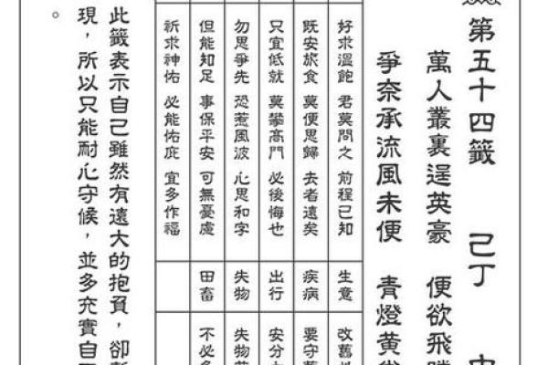 关帝灵签59姻缘 关帝灵签59签求姻缘请详解？