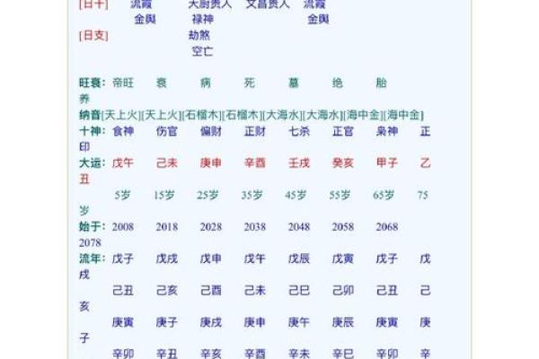八字身旺表