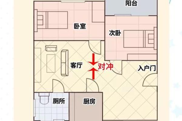 家里门风水