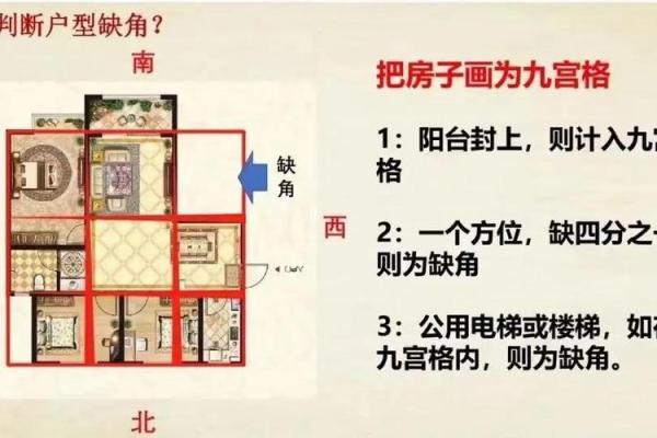 厨房在房子中央风水