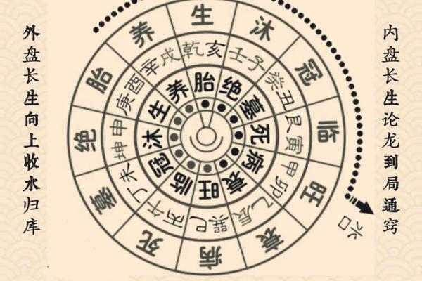 风水学快速入门法 风水学快速入门法是什么