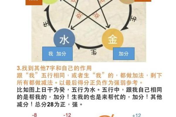 八字身强身弱