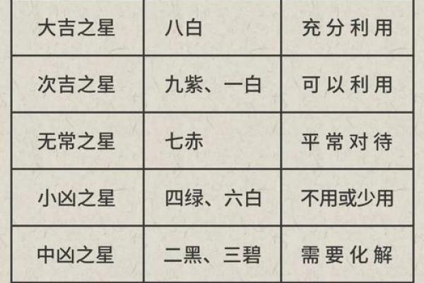 紫薇斗数怎么看分家