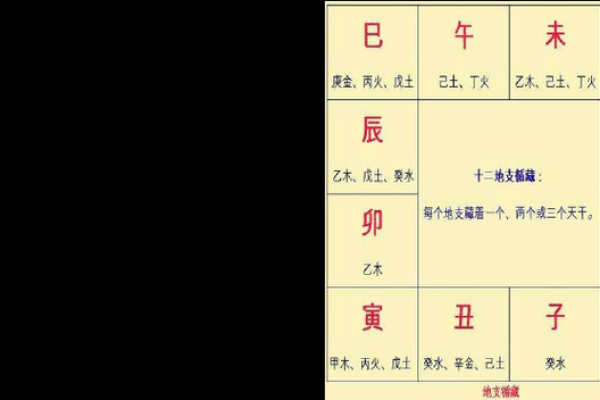 八字四冲格局