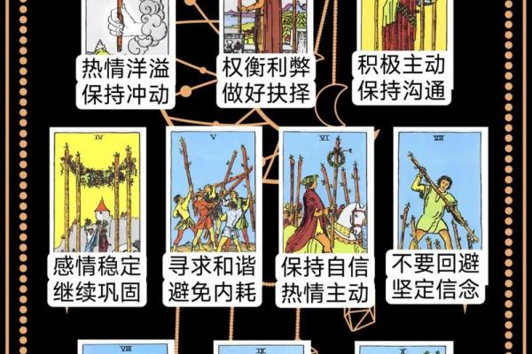 塔罗牌测试他的恋爱观是怎样的？