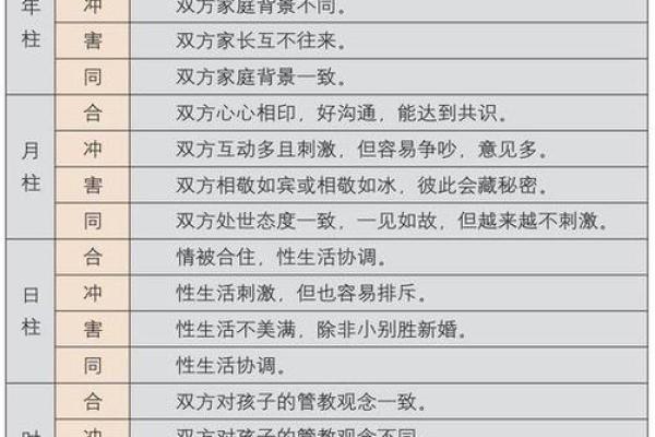 男女婚配八字查询婚姻发展走势