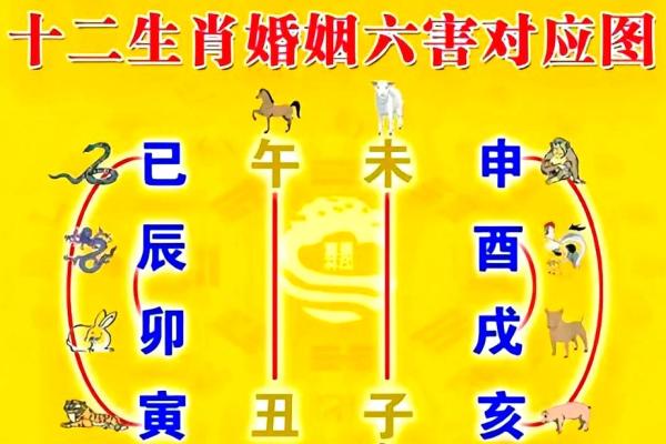 婚姻风水，好风水成就幸福婚姻