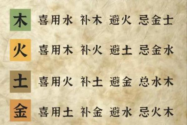 自己八字喜用神怎么确定