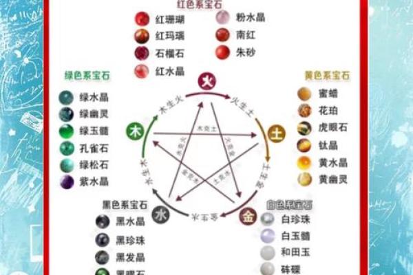自己八字喜用神怎么确定