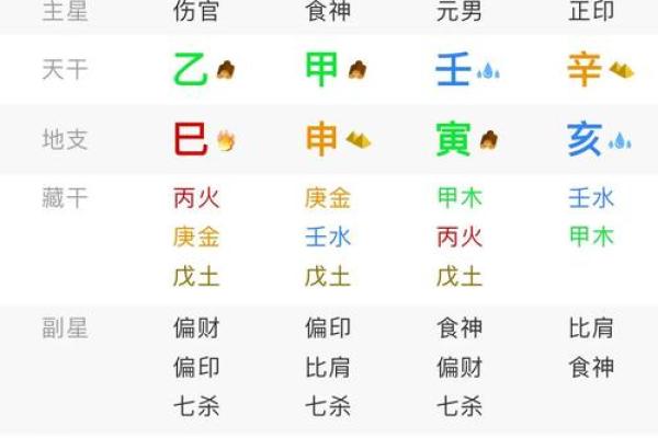 八字论刑