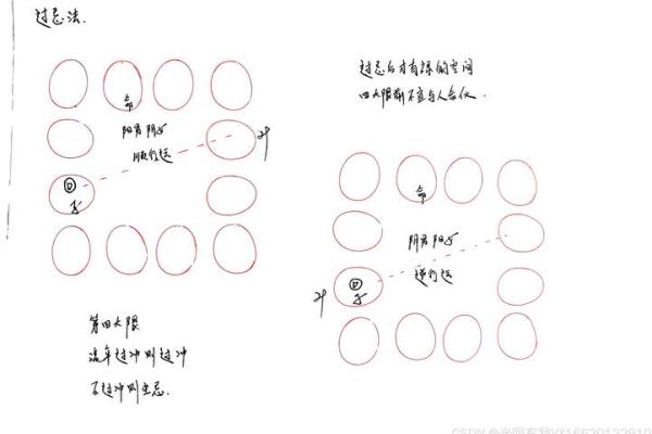 紫薇斗数中忌化解