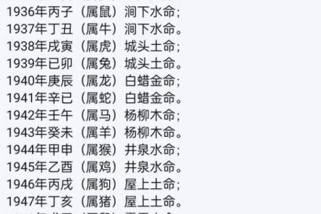 免费测五行八字查询器周易 八字算命测五行