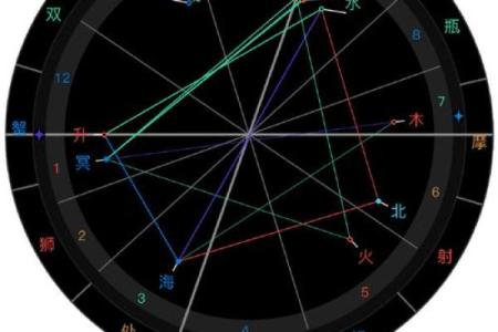 星盘虚点算大三角吗