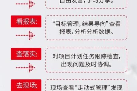善经营必备的八字特质-如何打造高效管理团队