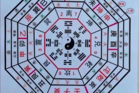 阴宅风水的八大富贵格局