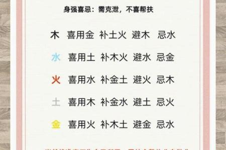 如何看八字喜什么五行