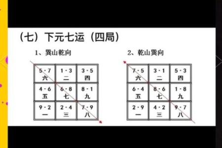 玄空风水基础，玄空风水的概念