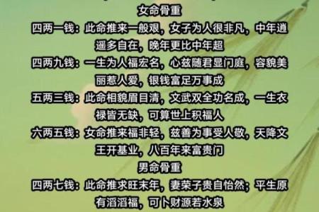 称骨算命女版细解说