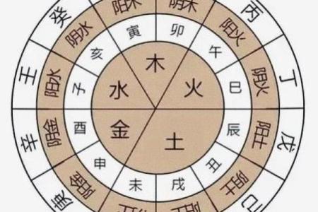 华盖八字