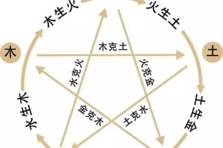 八字水火相克