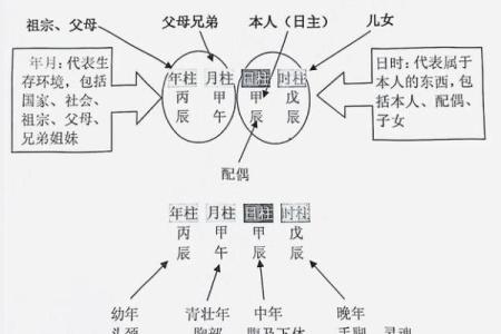 八字日柱看你一身运势