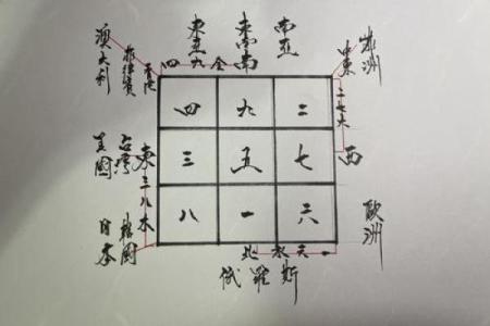 碌架床风水
