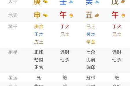 八字算命天干宜忌
