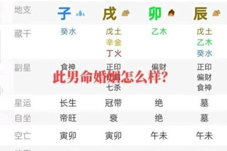 解析八字