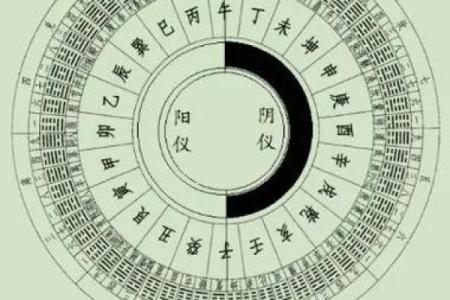 九宫九运，玄空风水中阴阳合十