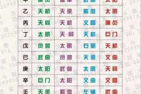 紫薇斗数梁派