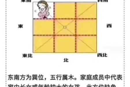 风水解答家庭风水中财运在什么位置