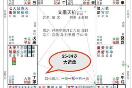 紫微斗数离婚案例，紫薇看离婚原理