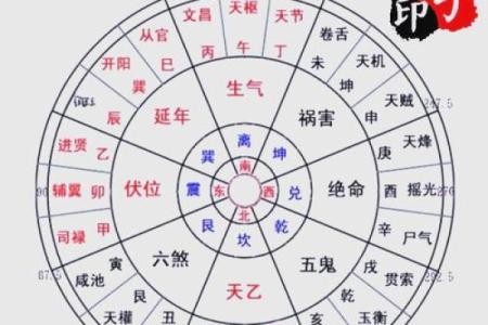 算命风水有科学依据吗