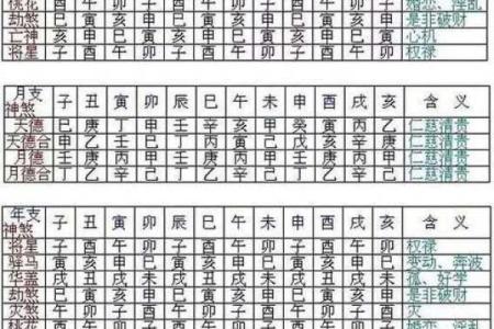 【详解】缺子女命格特征及八字流年预测