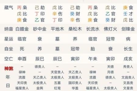 酉戌害八字