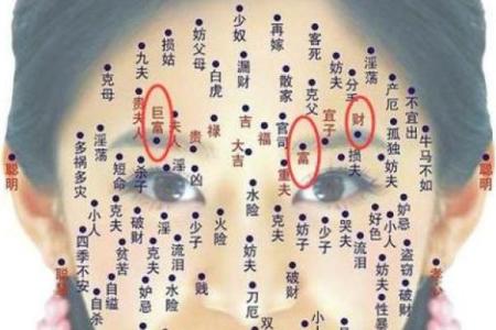 看痣算命