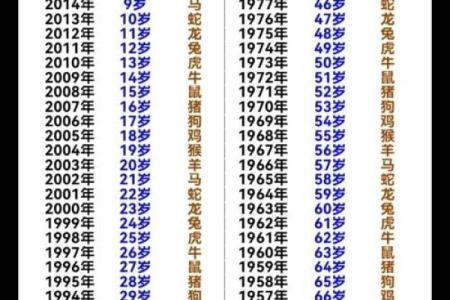 生辰八字看