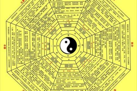 易经免费算命生辰八字