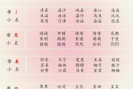 有寓意的满分宝宝小名-姓名学-华易网姓名