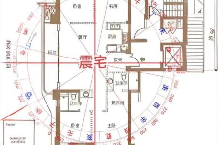 阳宅风水布局十大原则包括哪些观点