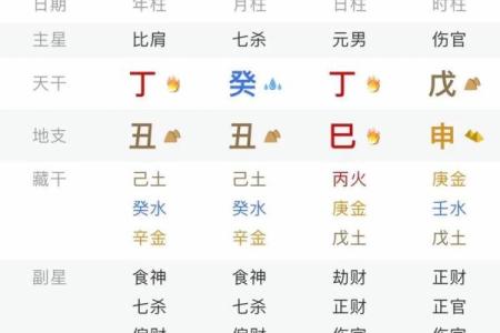 生辰八字查询运势官网